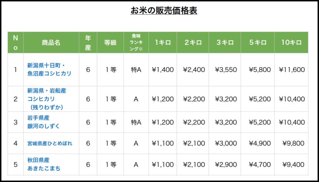 お米価格表（2025/06/26）