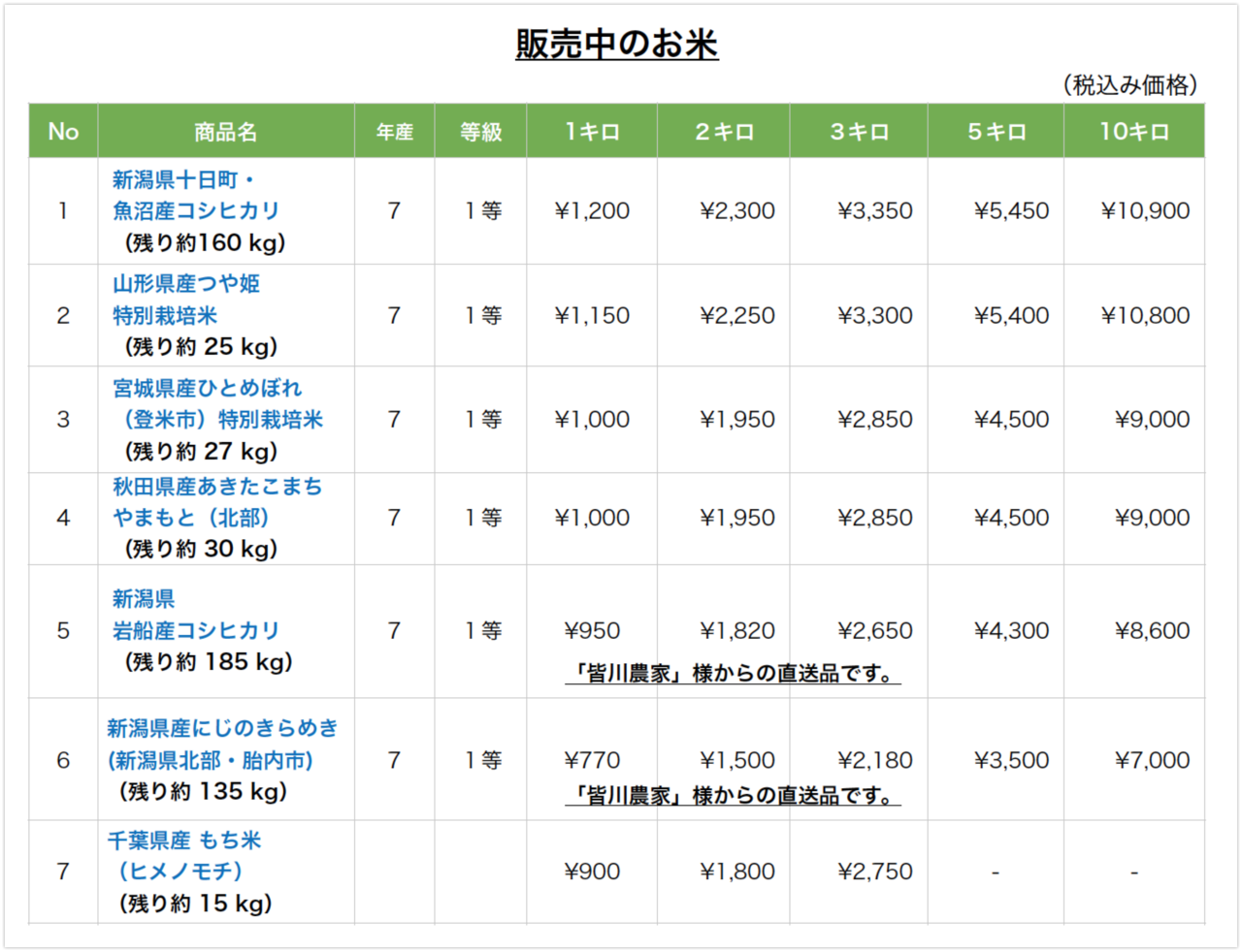 販売中のお米
