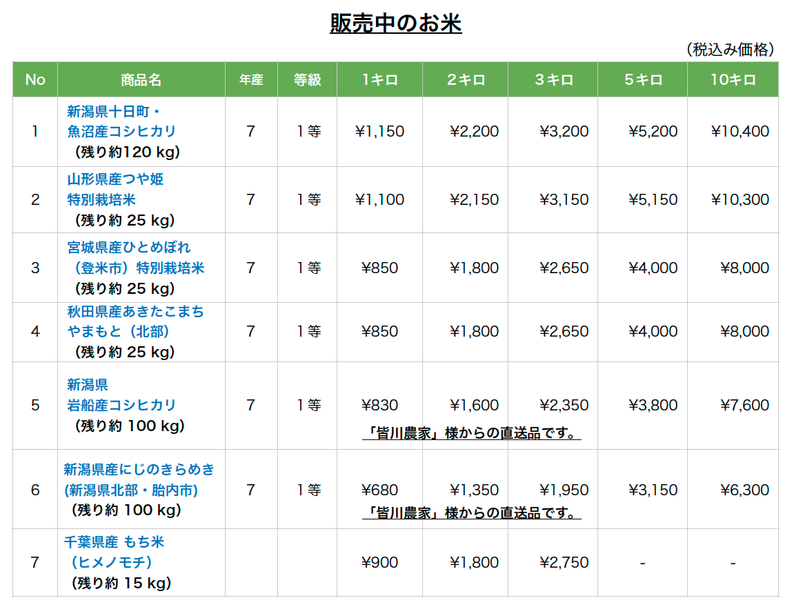 販売中のお米